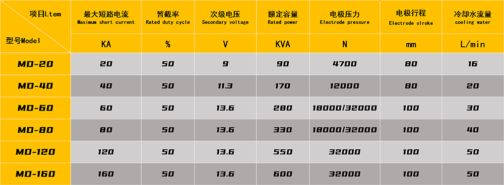電機(jī)屏蔽罩殼提全自動(dòng)焊接專機(jī)